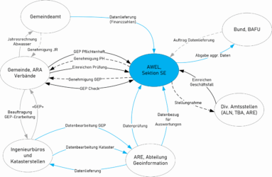 Kontextdiagramm veranschaulicht Zusammenhänge