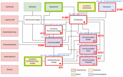 Analyse bestehender Datenbestand Direkteinleitungen Analyse bestehender Datenbestand Direkteinleitungen