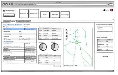 Anwendungsbereich Gemeinde Abwasser Anwendungsbereich Gemeinde Abwasser