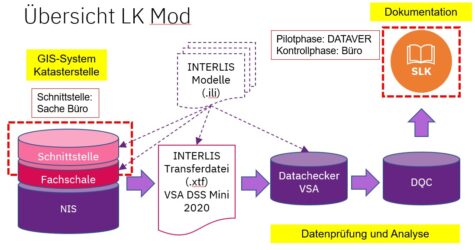 Übersicht Datenprüfung im Kanton Solothurn Übersicht Datenprüfung im Kanton Solothurn